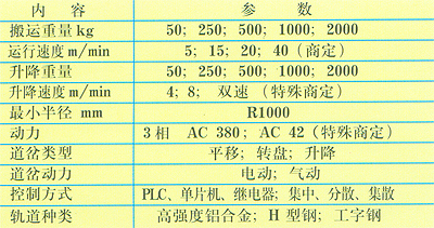 电动自行小车输送系统
